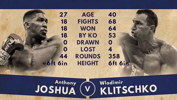 Joshua - Klicsko: Az év bokszmeccse a Sport TV-n